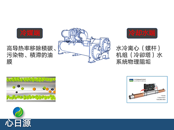 工廠節能解決方案