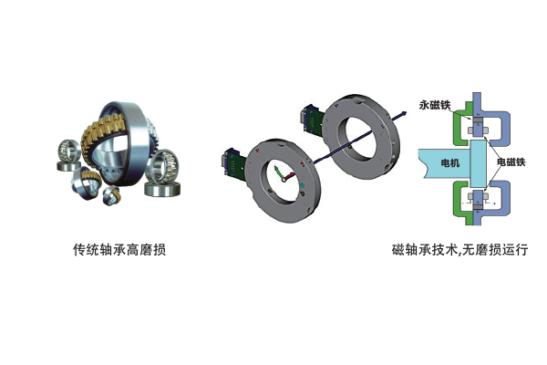 磁懸浮空調機運行效率高